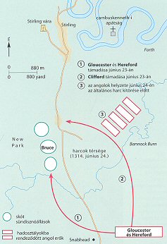 Bannockburn 1314