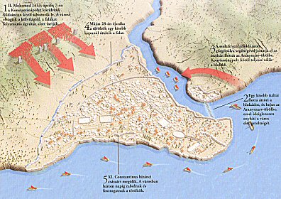Konstantinpoly 1453-as ostroma