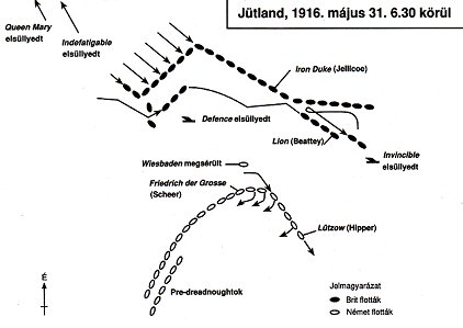Jtland, 1916. mjus 31. 6.30 krl