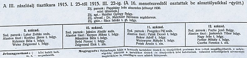 III. zlj. - tisztikar 1915