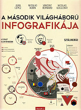 A msodik vilghbor infografikja